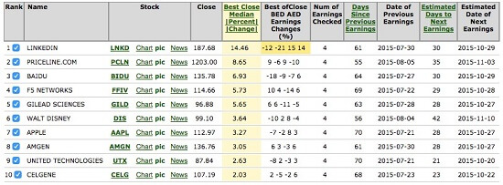 Tom 3 earnings curveball