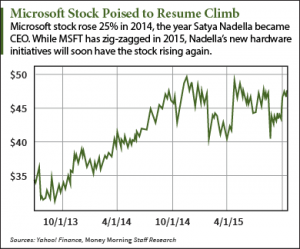 Microsoft Earnings