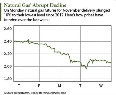 natural gas price forecast
