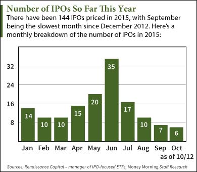 upcoming ipo calendar