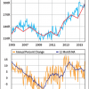 Economic Data