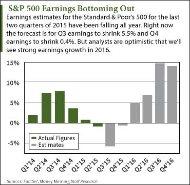 Bear market