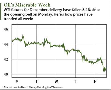 oil's week