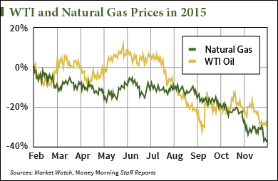 natural gas companies