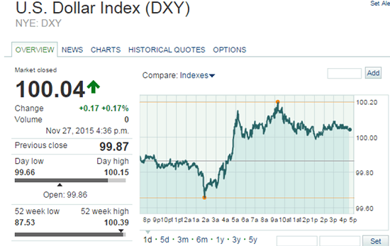 today's gold price