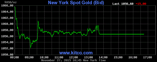 gold price