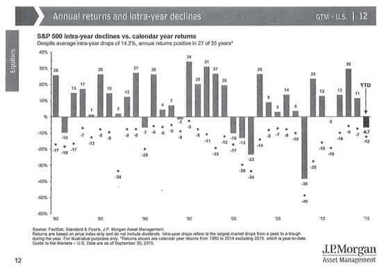 Annual Returns