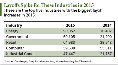 layoffs spike