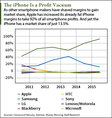 apple stock