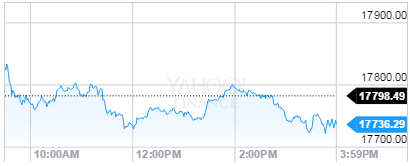 dow jones cyber monday