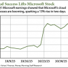 microsoft chart