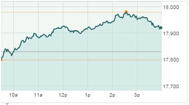 djia-stock-chart