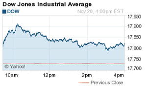 nike stock split 2015