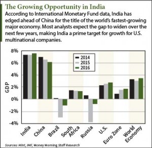 investing-in-India-graphic