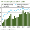 stock-buyback