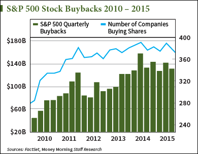 It's Time to Fix the Stock Buyback 