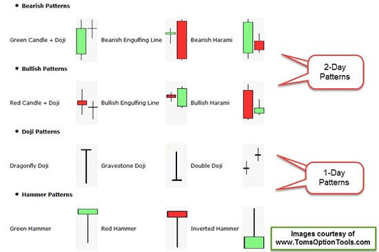 reversal candlestick patterns