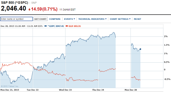 gold price today