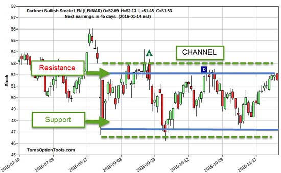 options trades