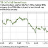 will oil prices keep falling