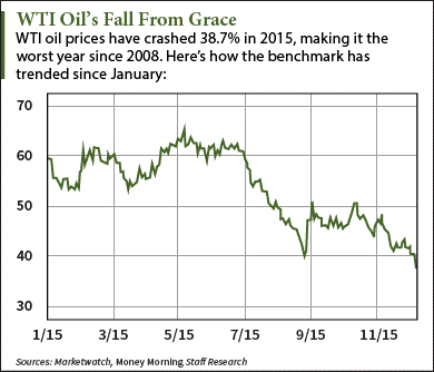 will oil prices keep falling