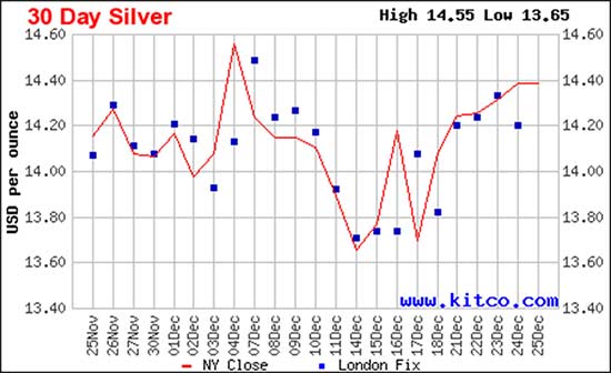 30 Day Silver Price 