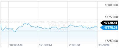 dow jones