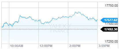 dow jones