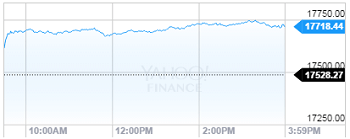 Dow Jones Industrial Average 