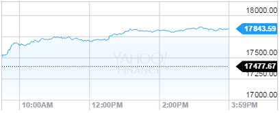 dow jones