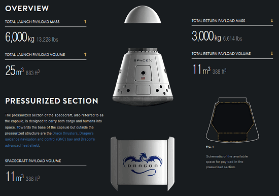 invest in SpaceX stock