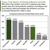 driverless car stocks