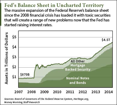 The December Fed rate hike of 0.25% means America is about to pay a steep price for the Federal Reserve's loose money policies. Here's what we're facing.