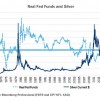 As the Fed's December meeting nears, investors will be considering the impact of an expected rate hike on silver prices. Here's how silver prices will be affected...