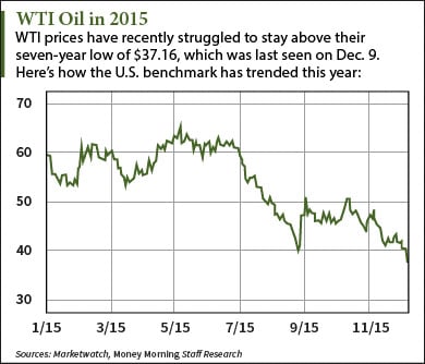 oil-2016-stock-chart