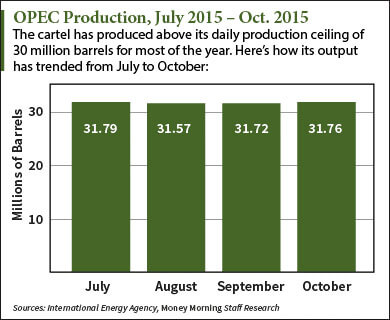 crude oil