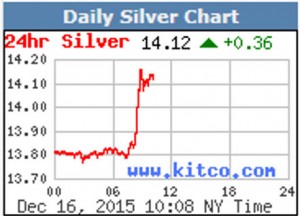 silver-price-kitco