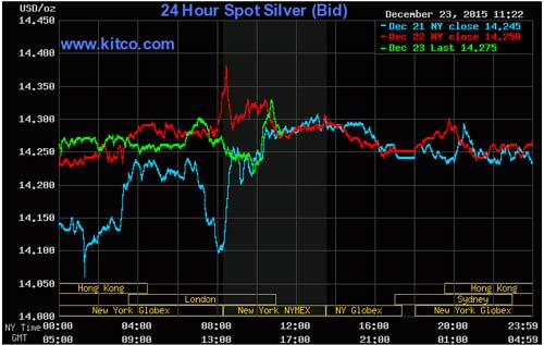 silver-price-stock