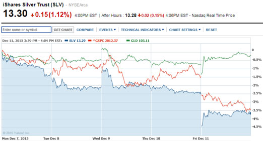 minco silver stock price