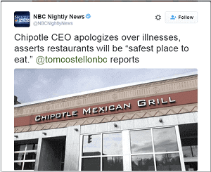 chipotle stock