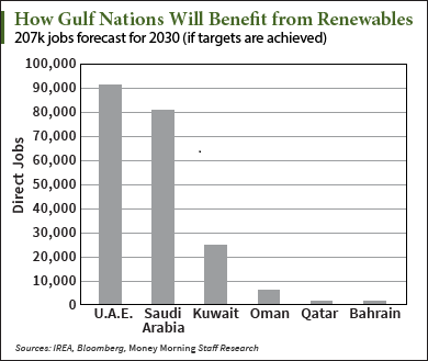 Saudi Arabia  