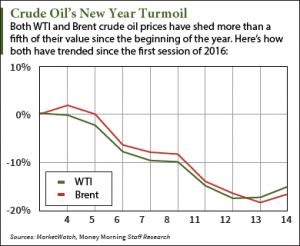 crude oil 