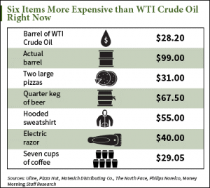 wti crude oil