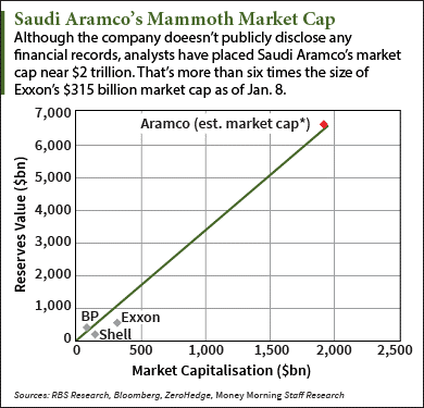 saudi aramco ipo