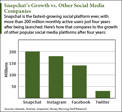 2016 ipos  snapchat