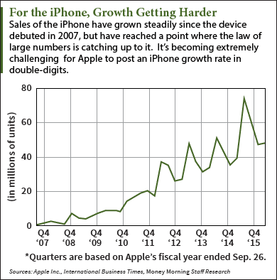 apple earnings