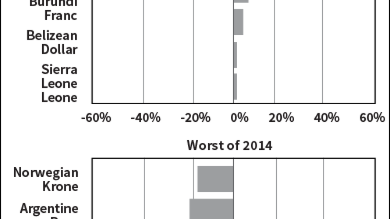 The Bitcoin Price History Charts Every Investor Needs to See
