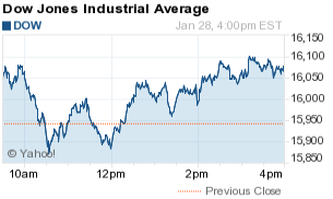 dow jones