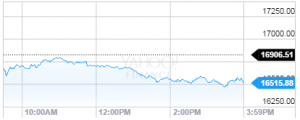 dow jones