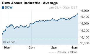 dow jones